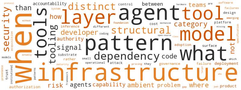 Interest word cloud